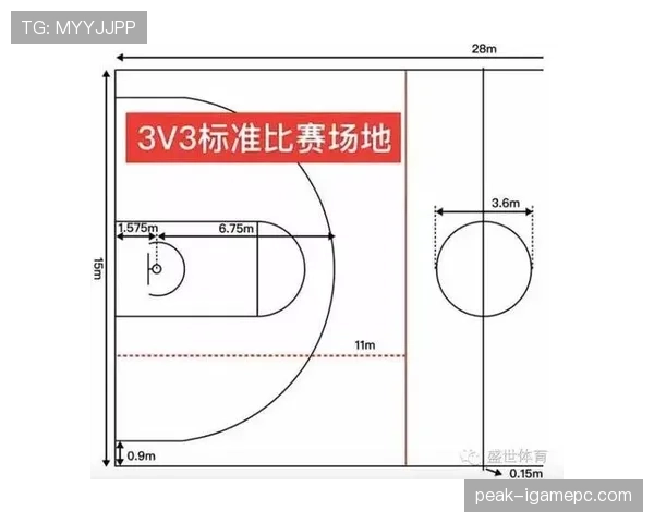国际篮球三秒规则到底有何不同?快来看看与FIBA的差异解读