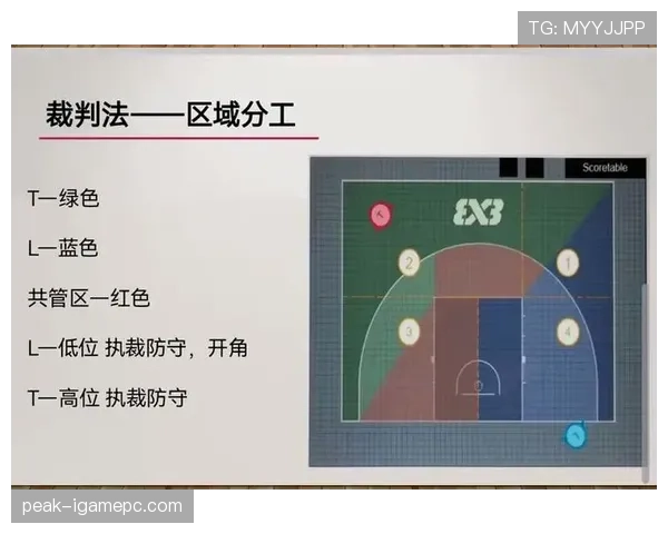 篮球规则详解:打手犯规的定义、判定依据及处罚解析 篮球规则详解:打手犯规的定义、判定依据及处罚解析