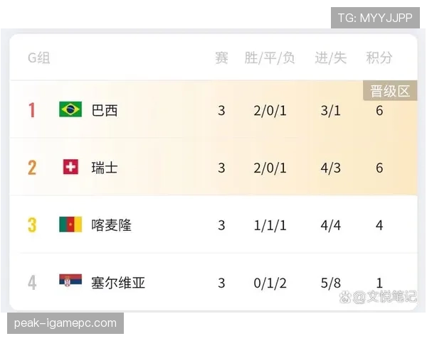 2026世界杯小组第三净胜球重要吗 2026世界杯小组第三净胜球重要吗