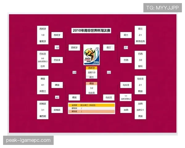 韩国世界杯小组赛总结：未能连续晋级淘汰赛